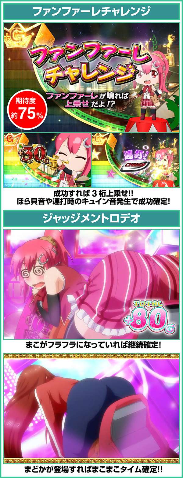 GI優駿倶楽部ART中上乗せ演出のチャンスパターン