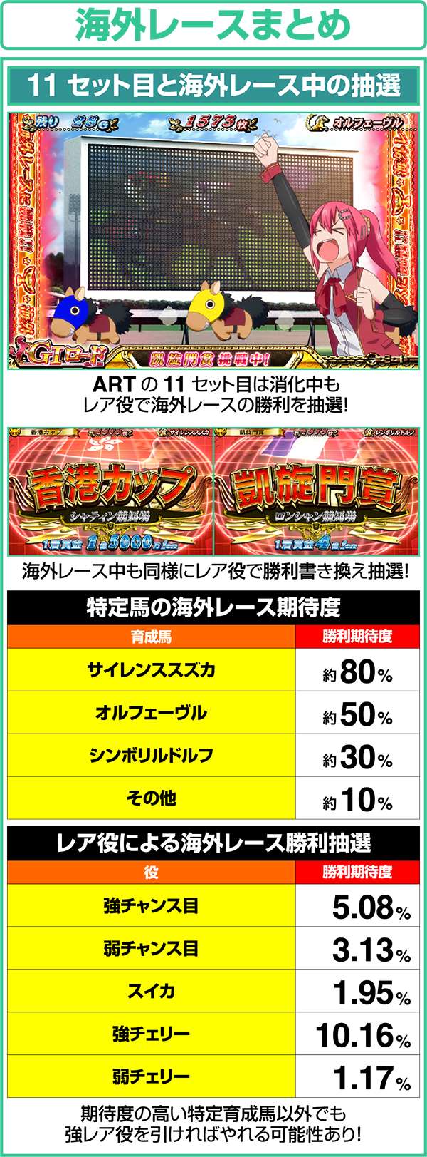 GI優駿倶楽部ART中海外レースまとめ