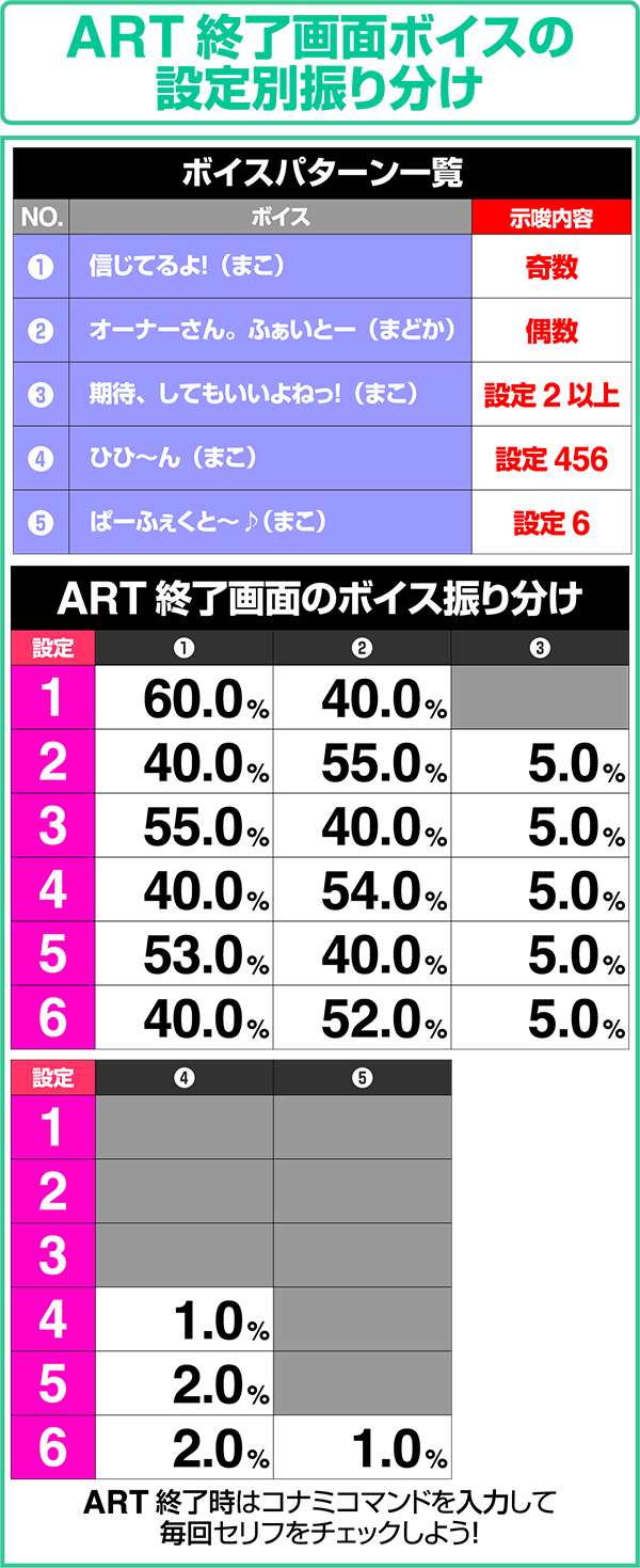 GI優駿倶楽部ART終了画面の設定別ボイスの振り分け