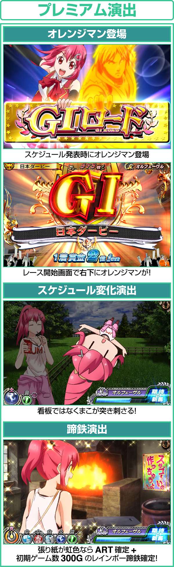 GI優駿倶楽部通常時・ART中のプレミアム演出