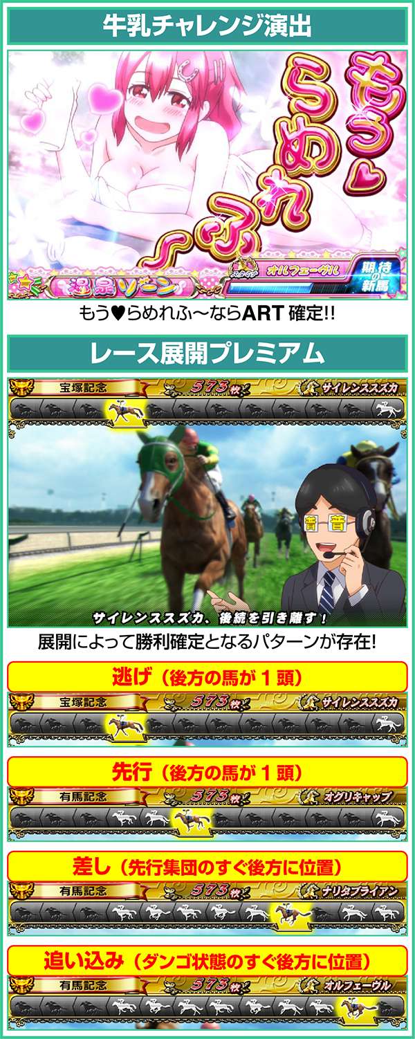 GI優駿倶楽部通常時・ART中のプレミアム演出