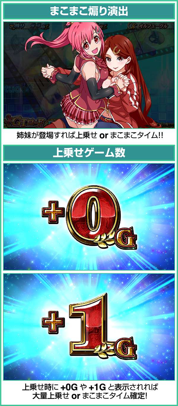 GI優駿倶楽部通常時・ART中のプレミアム演出