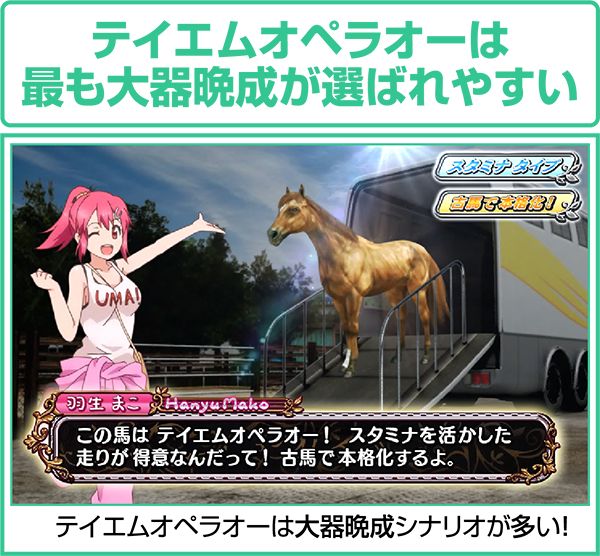 GI優駿倶楽部テイエムオペラオーの大器晩成選択率