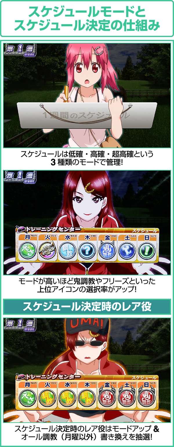 GI優駿倶楽部スケジュールモードとスケジュール決定の仕組み