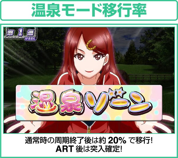 GI優駿倶楽部通常時温泉モード移行率
