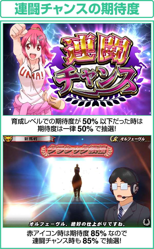 GI優駿倶楽部通常時連闘チャンスの期待度