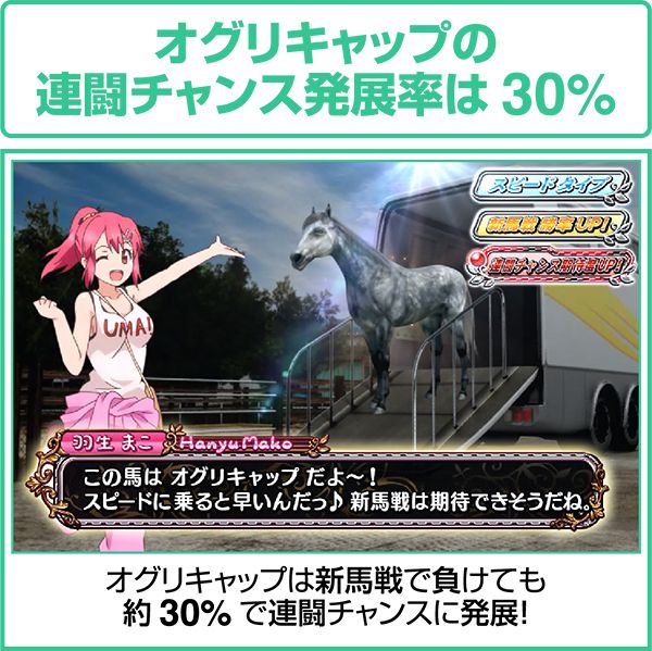 GI優駿倶楽部通常時オグリキャップの連闘チャンス発展率は30％
