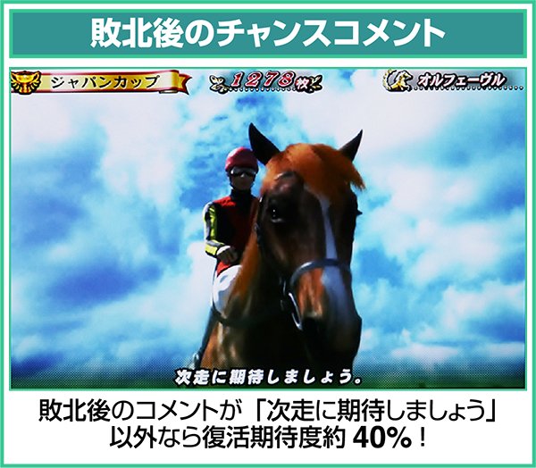 GI優駿倶楽部ART中継続レースの期待度・敗北後のチャンスコメント