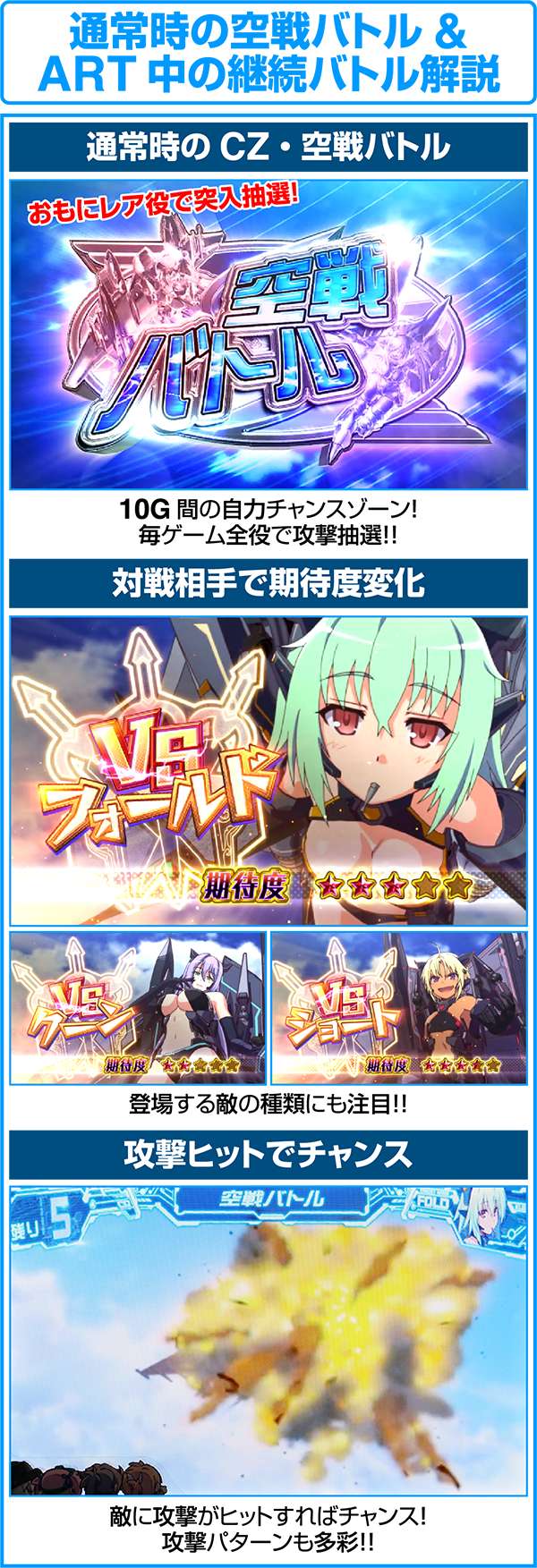 ラブキューレ通常時のCZとART中の継続バトル概要