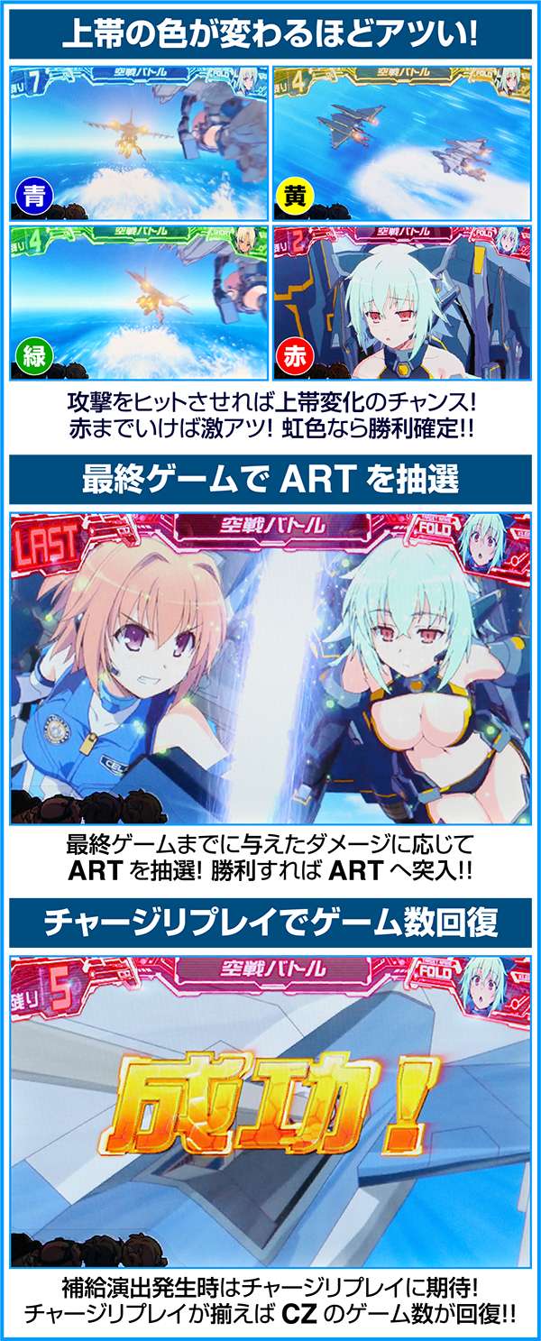 ラブキューレ通常時のCZとART中の継続バトル概要