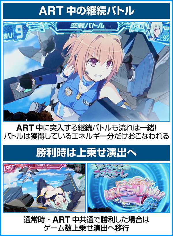 ラブキューレ通常時のCZとART中の継続バトル概要