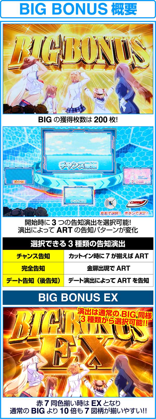 ラブキューレBIG BONUSとBIG BONUS EXの概要