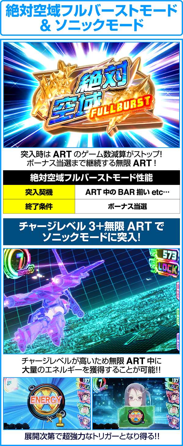 ラブキューレ無限ART概要