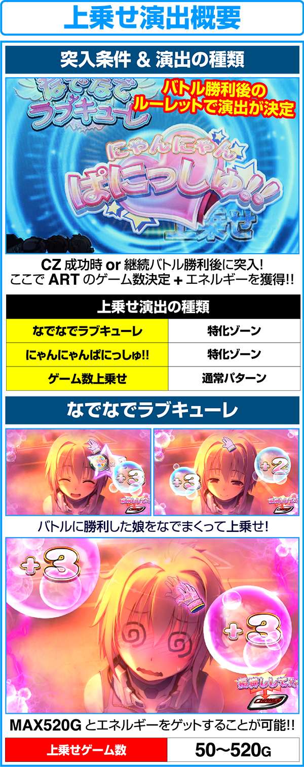 ラブキューレ上乗せ演出概要