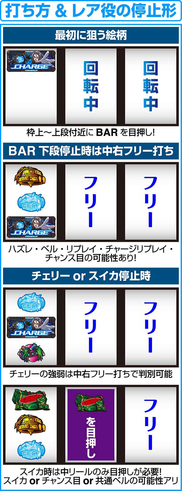 ラブキューレ打ち方とレア役の停止形