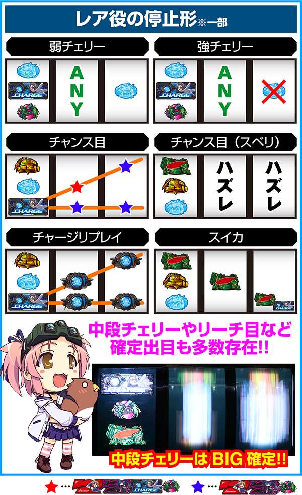 ラブキューレ打ち方とレア役の停止形