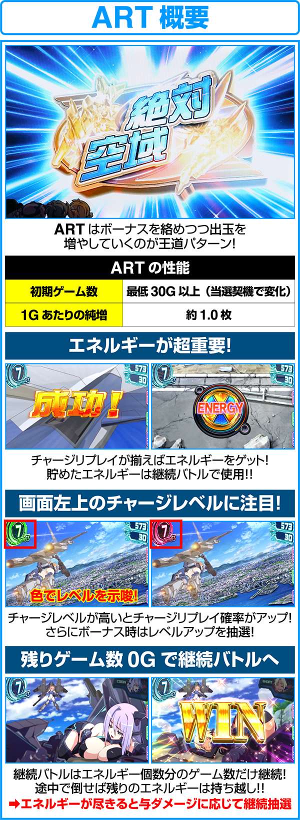 ラブキューレART・絶対空域の概要