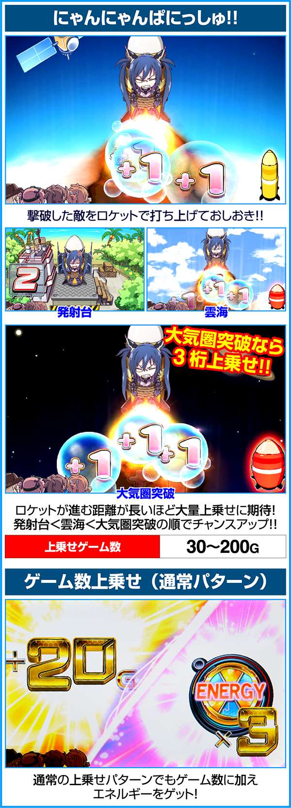 ラブキューレ上乗せ演出概要