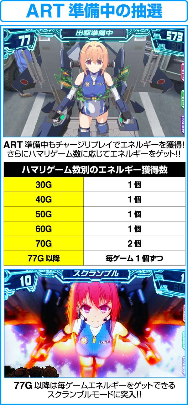 ラブキューレART準備中はハマるほどアツい！