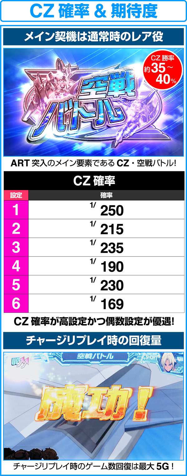 ラブキューレCZ・空戦バトルの確率
