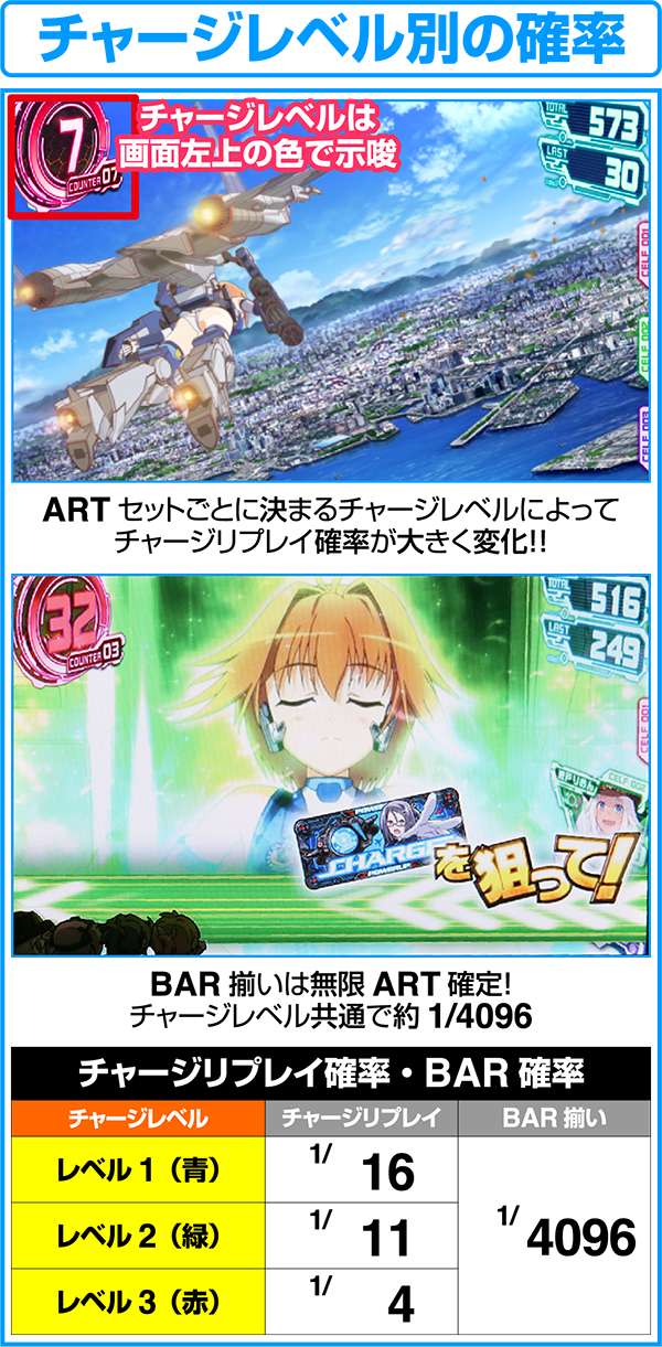 ラブキューレチャージレベルごとの性能&BAR揃い確率