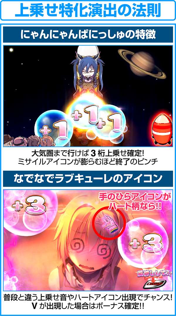 ラブキューレ上乗せ特化演出のポイント