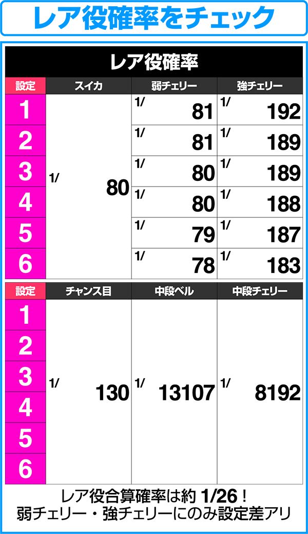 ラブキューレレア役確率