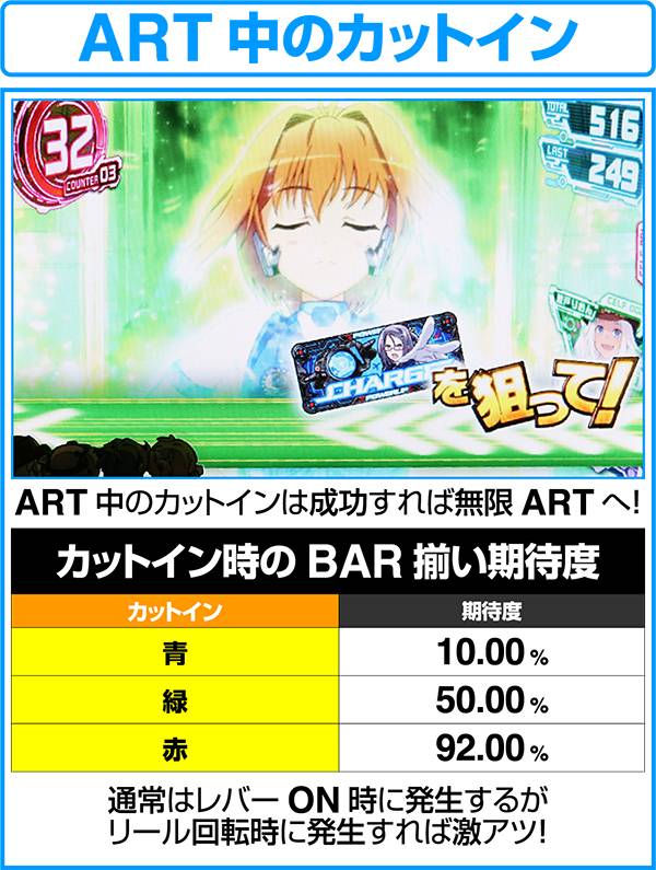 ラブキューレ無限ARTをかけたBARカットインの期待度