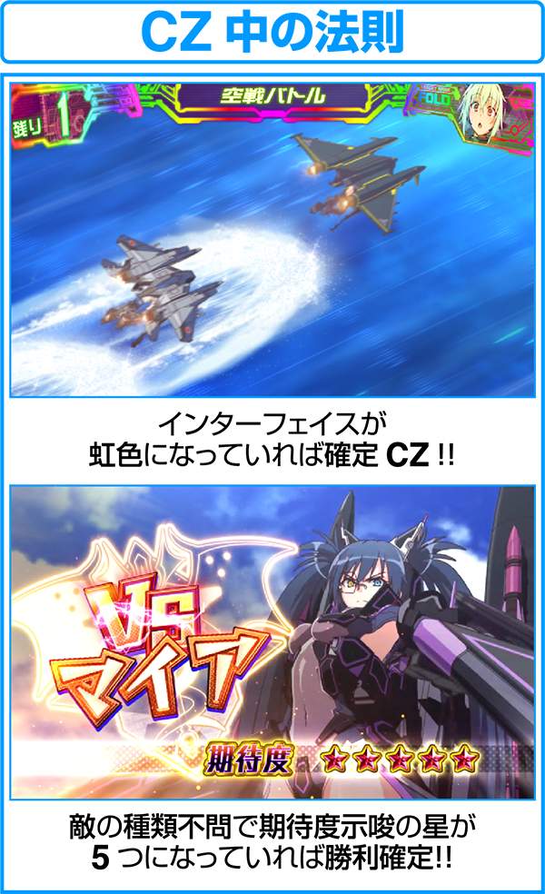 ラブキューレCZ中の演出法則