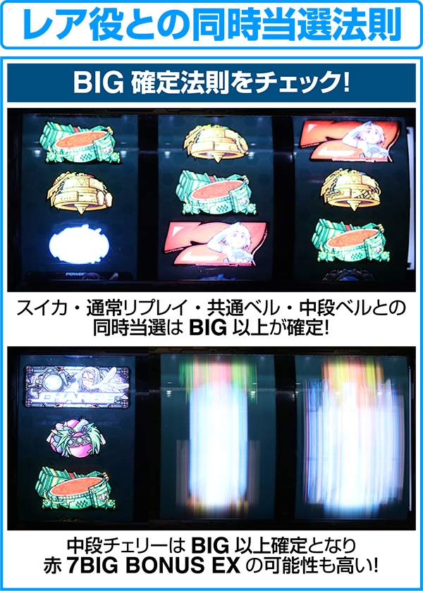 ラブキューレボーナス同時当選時のBIG確定法則