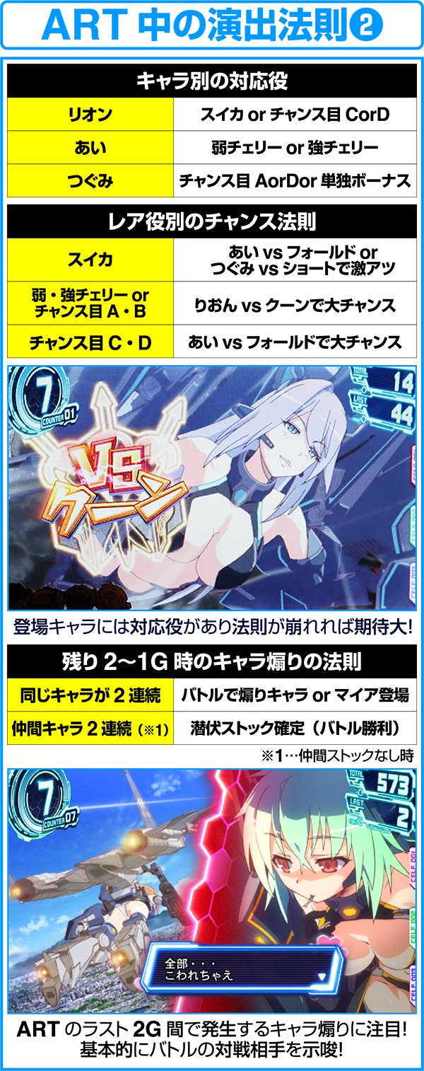 ラブキューレART中の演出法則〜その2