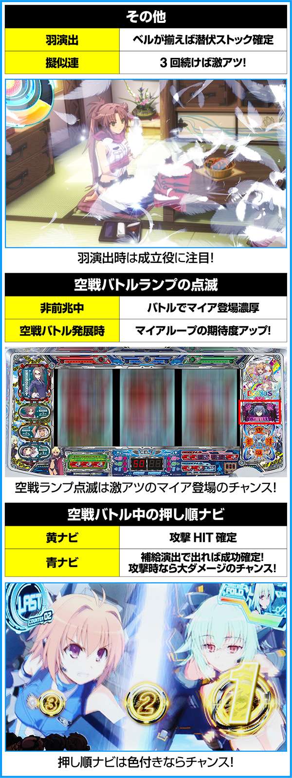 ラブキューレART中の演出法則〜その2