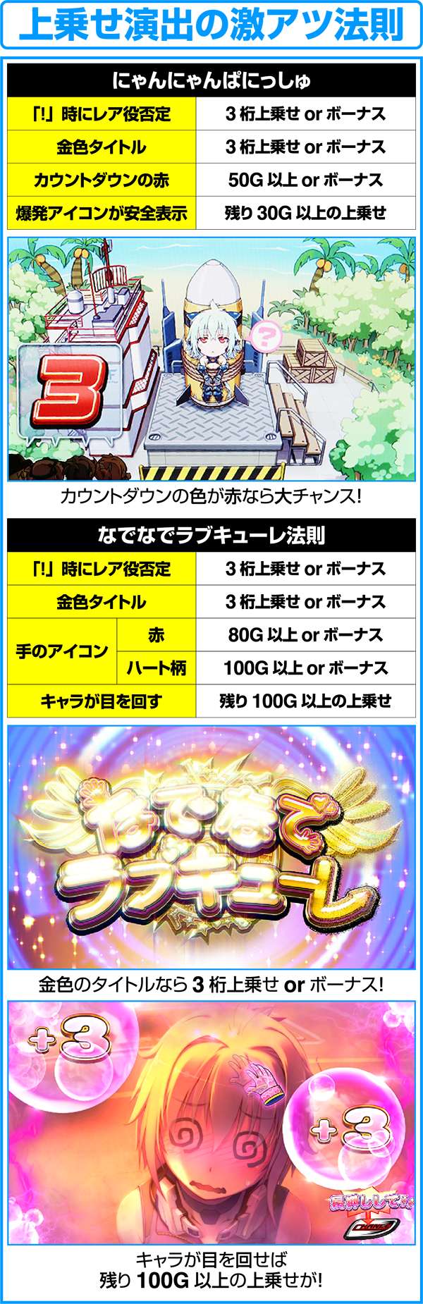 ラブキューレARTの上乗せ演出の激アツ法則