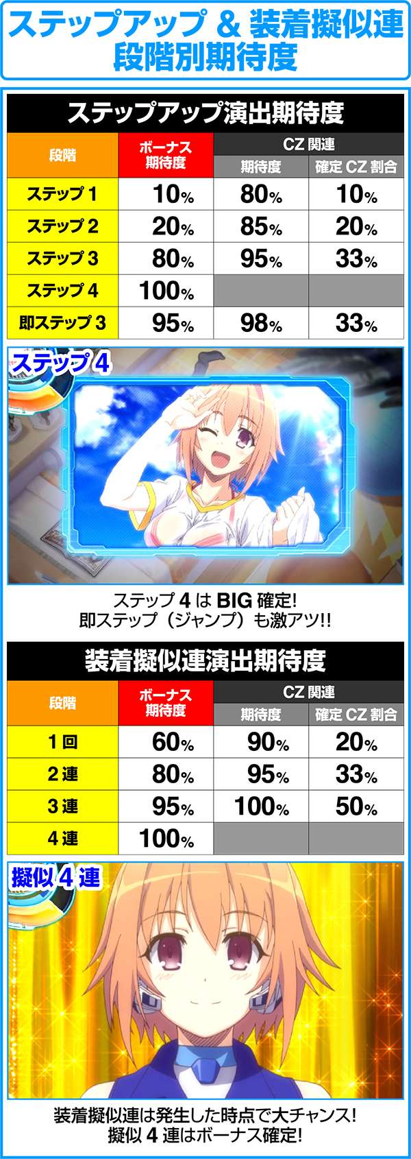 ラブキューレステップアップ&装着擬似連の期待度