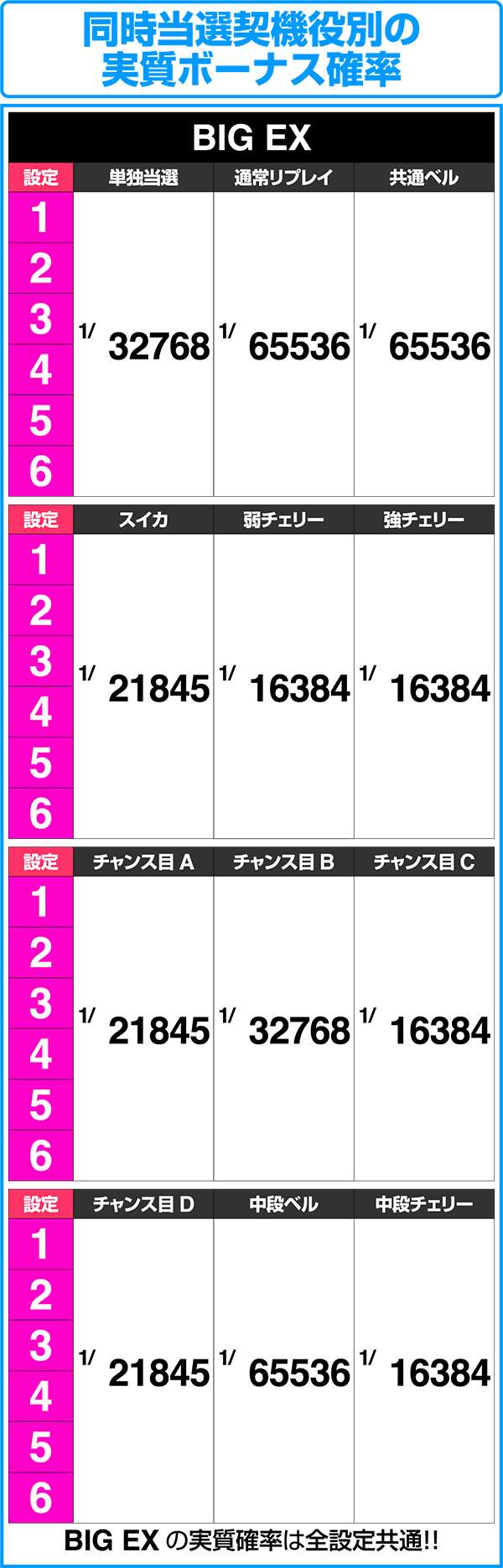 ラブキューレ実質ボーナス確率
