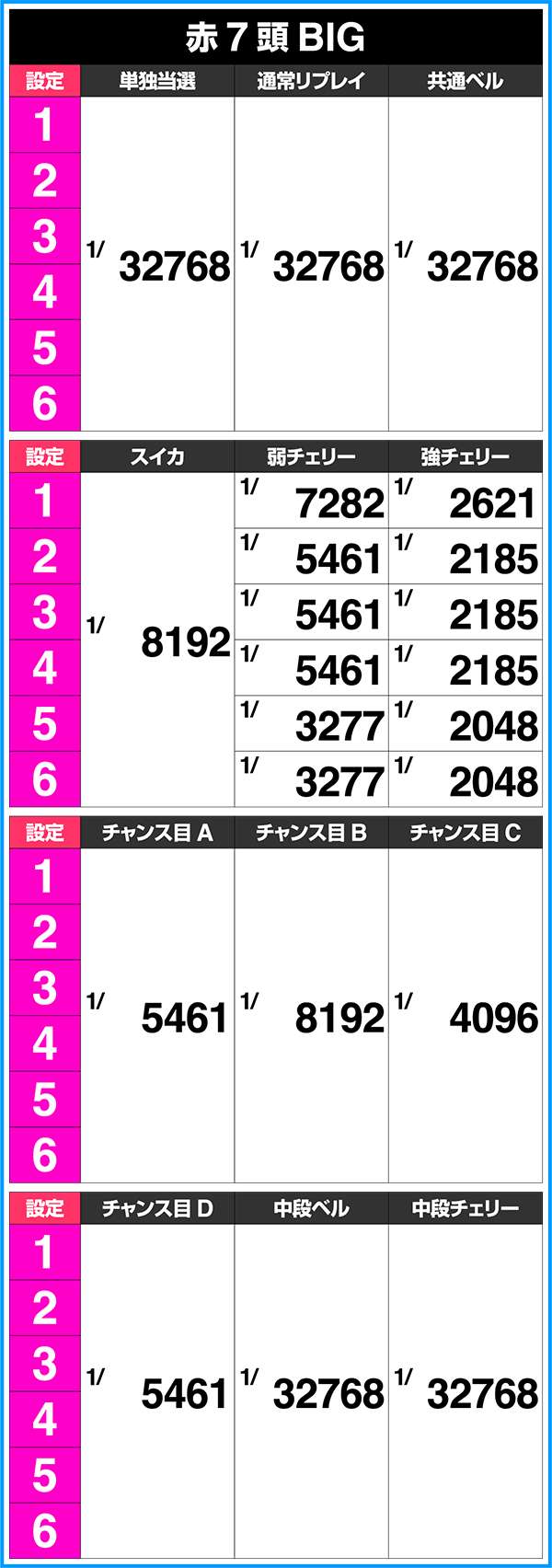 ラブキューレ実質ボーナス確率