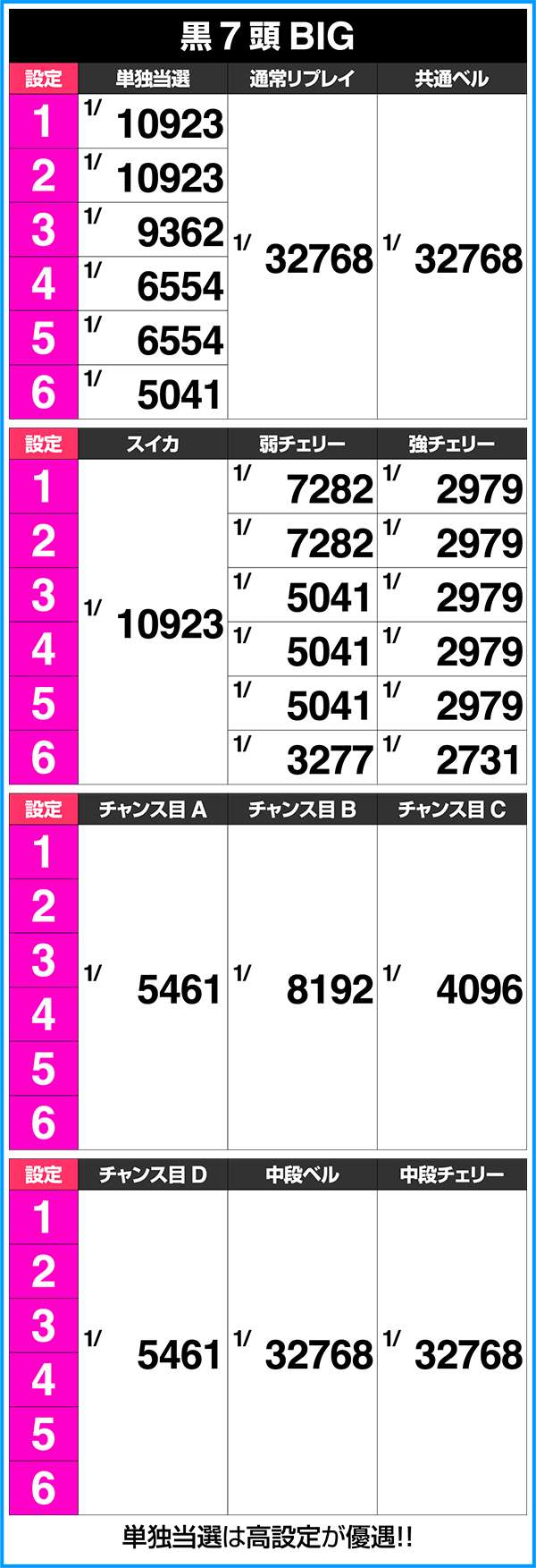 ラブキューレ実質ボーナス確率