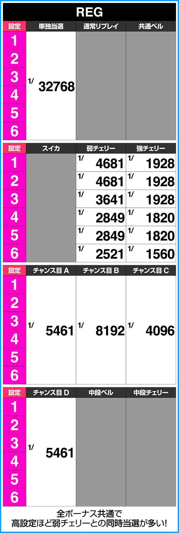 ラブキューレ実質ボーナス確率
