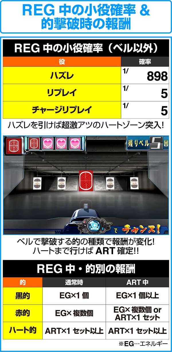ラブキューレREG中の小役確率&的ごとの報酬