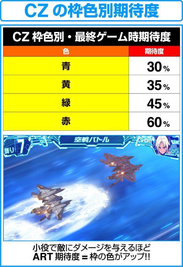 ラブキューレCZ中の枠色別期待度