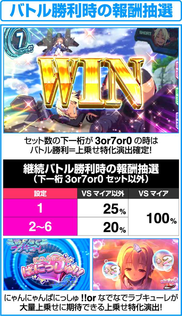 ラブキューレバトル勝利時の報酬抽選