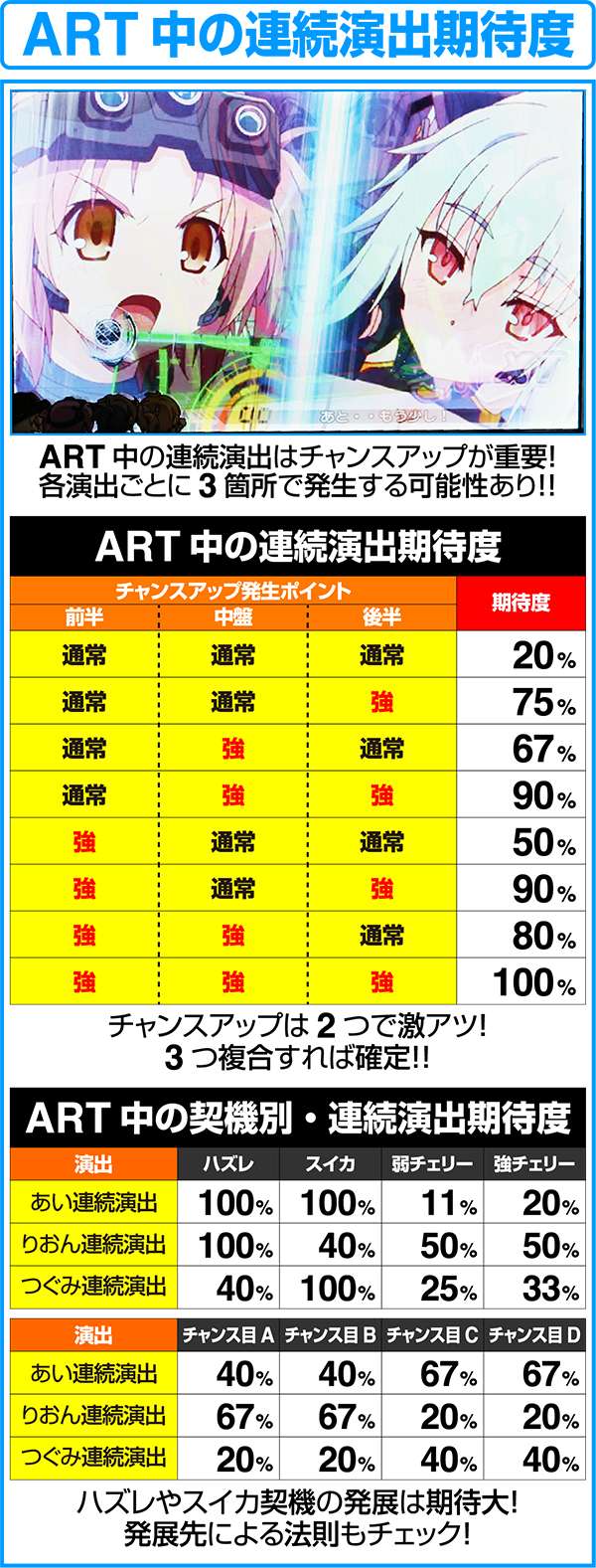 ラブキューレ連続演出期待度