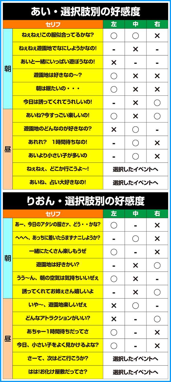 ラブキューレBIGのデート告知による正解選択肢一覧