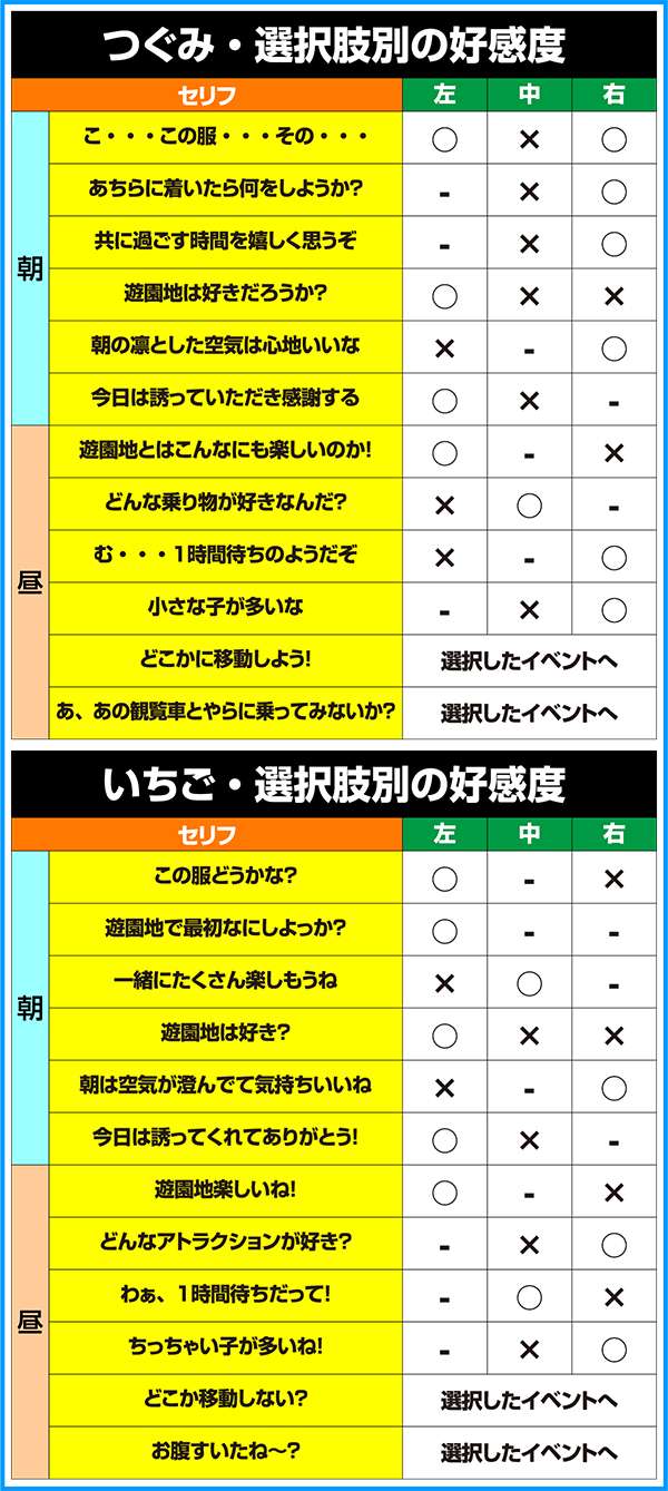 ラブキューレBIGのデート告知による正解選択肢一覧