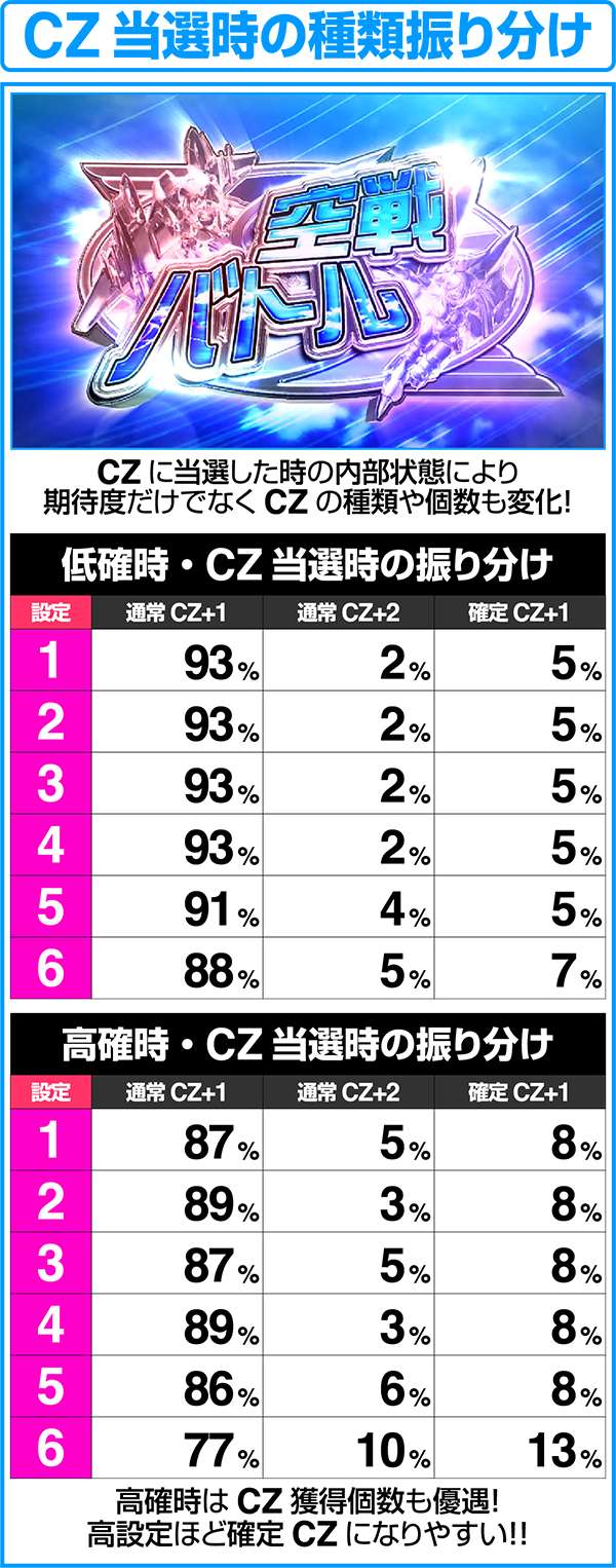 ラブキューレCZは当選時の内部状態で種類&個数が変化