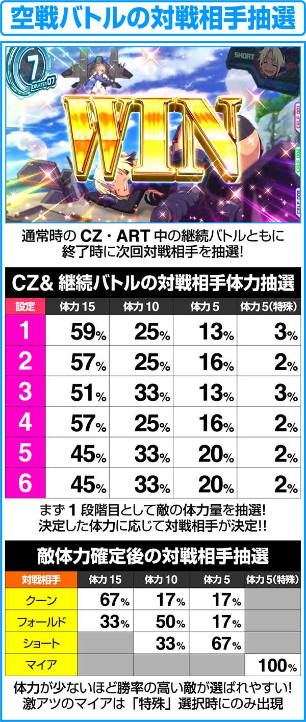 ラブキューレ通常時のCZ&ART中の継続バトルの対戦相手抽選