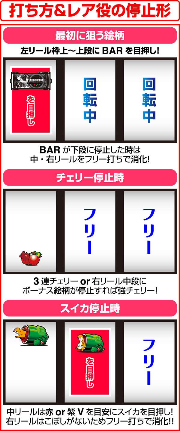 ビビオペ打ち方&レア役の停止形