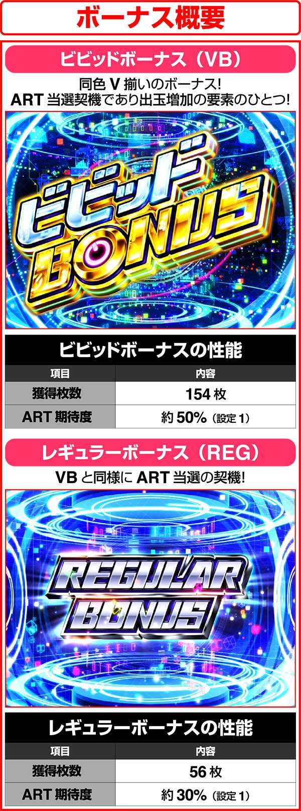 ビビオペボーナス概要