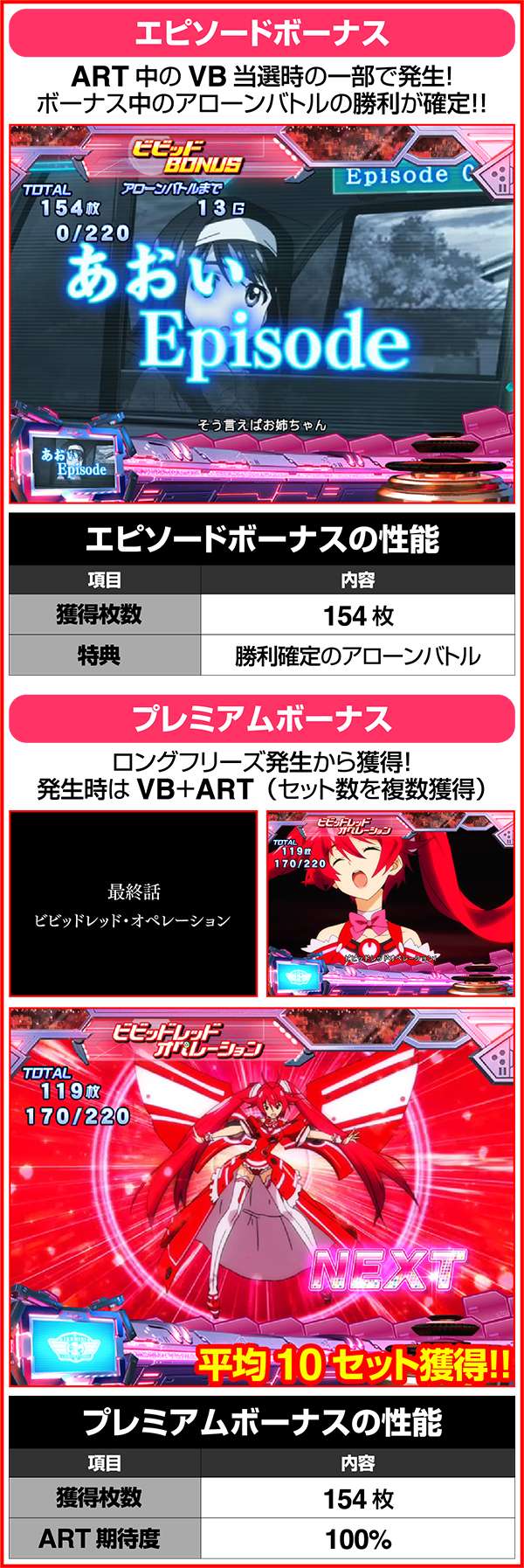 ビビオペボーナス概要