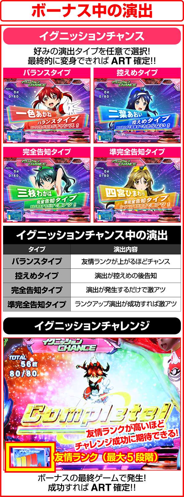 ビビオペボーナス中の演出紹介